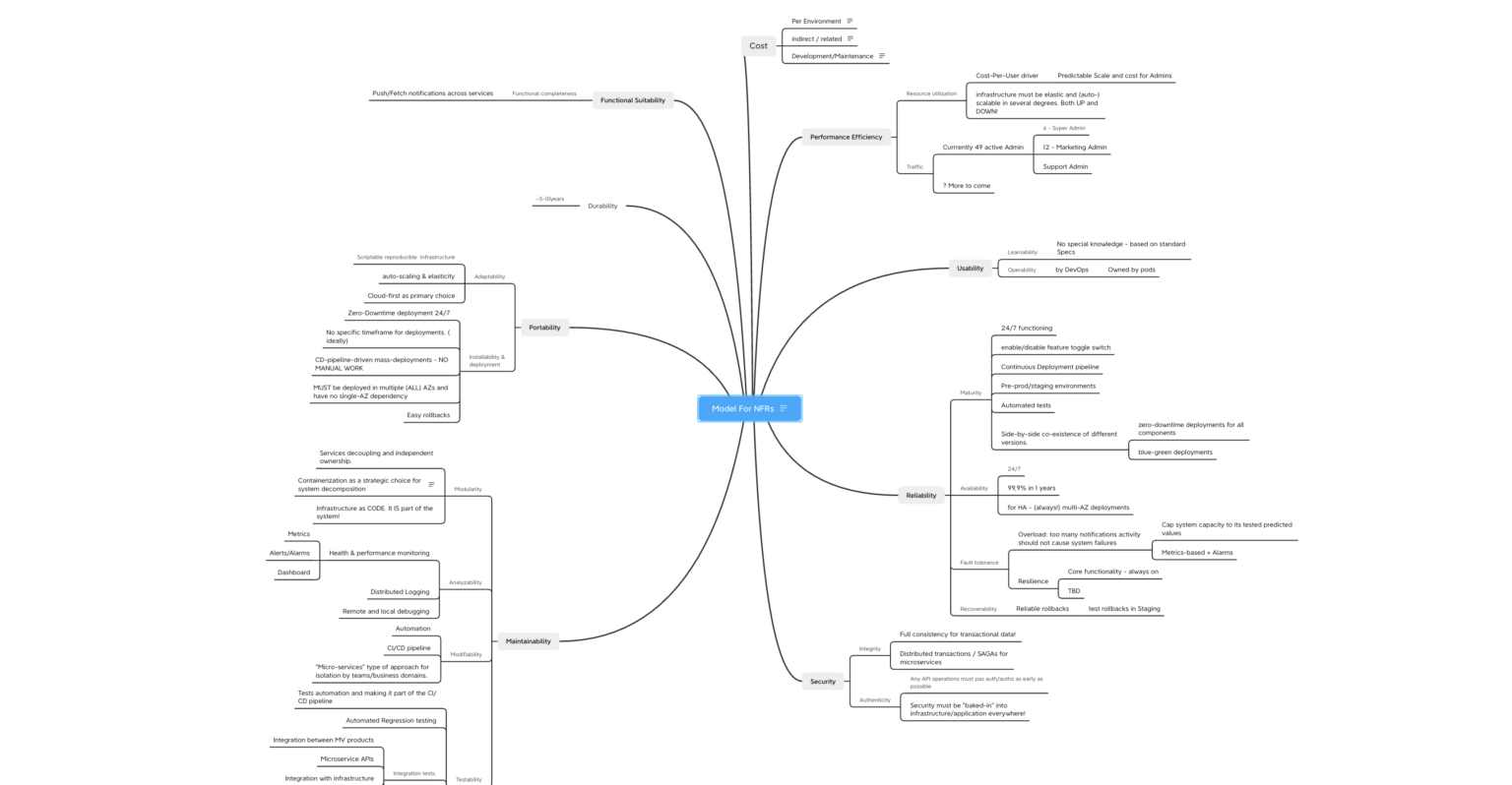 Non Functional Requirements template Win The Cloud